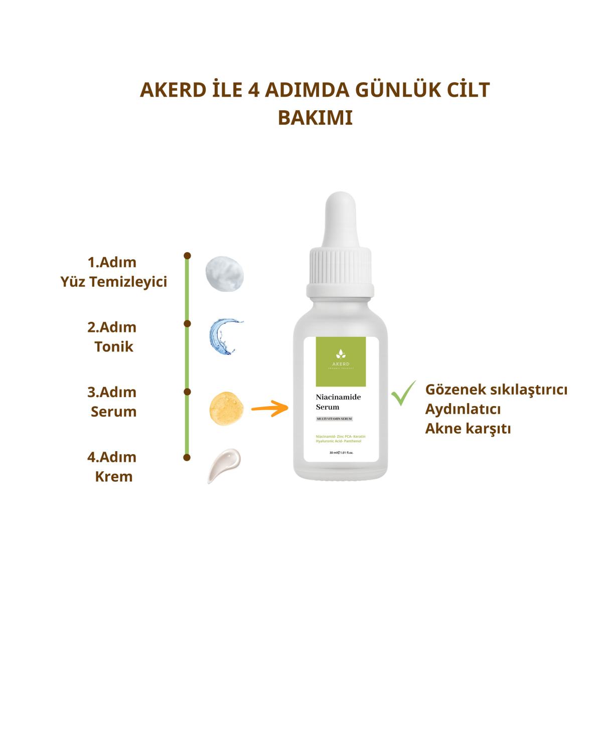 AKERD COSMETİCS Serum Niacinamide Gözenek Sıklaştırıcı Aydınlatıcı Akne Karşıtı Serum